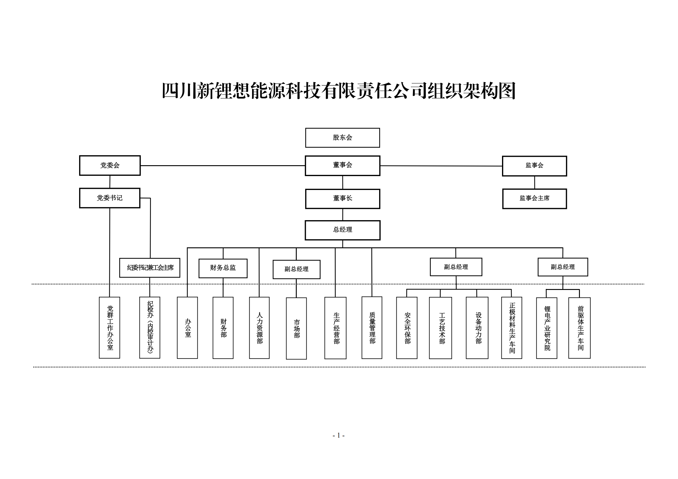 四川新鋰想能源科技有限責任公司組織架構圖_00.png